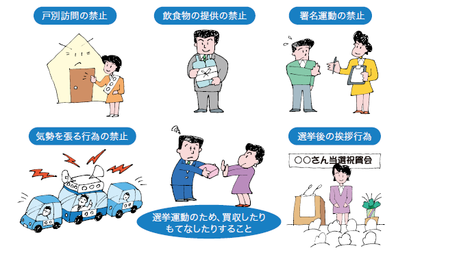 戸別訪問の禁止、飲食物の提供の禁止、署名運動の禁止、気勢を張る行為の禁止、選挙運動のため買収したりもてなしたりすること、選挙後の挨拶行為